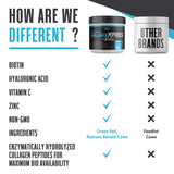 Collagen Peptides Powder