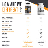 Pure C8 MCT Oil Capsules