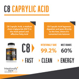 Pure C8 MCT Oil Capsules
